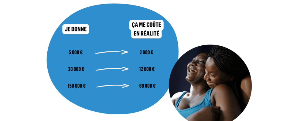 Informations sur la défiscalisation des dons pour les mécènes